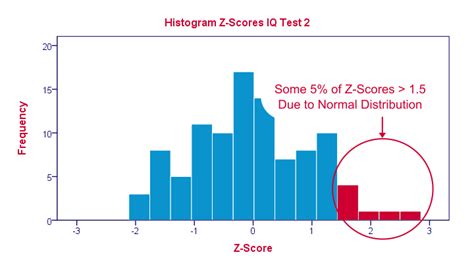 What Are Z Scores Quick Tutorial With Examples