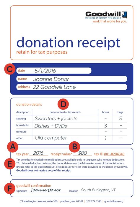 Goodwill Itemized Donation List Printable