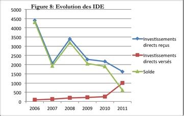 Léconomie tunisienne face à la crise de la dette des subprimes et la