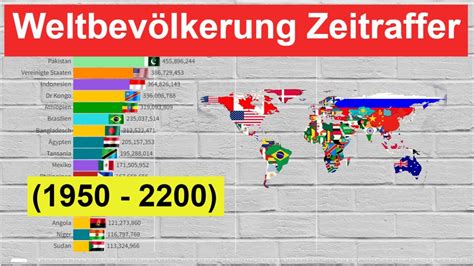 Weltbevölkerung Zeitraffer 1950 2200 Bevölkerungsreichsten Länder der