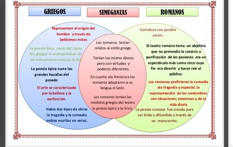 Que Similitudes Y Que Diferencia Se Encuentran De Los Dioses Griegos Y