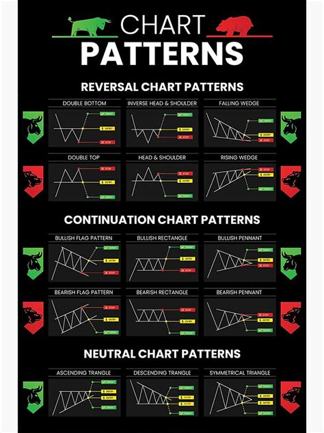 Buy Candlestick Patterns Trading For Traders Reversal Continuation