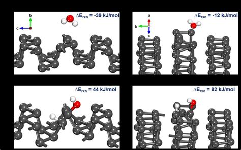 Figure S Dft Optimized Structures For Adsorption Top And