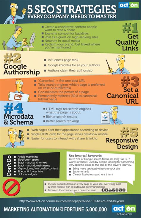 5 Seo Strategies Every Company Needs To Master Infographic Artofit