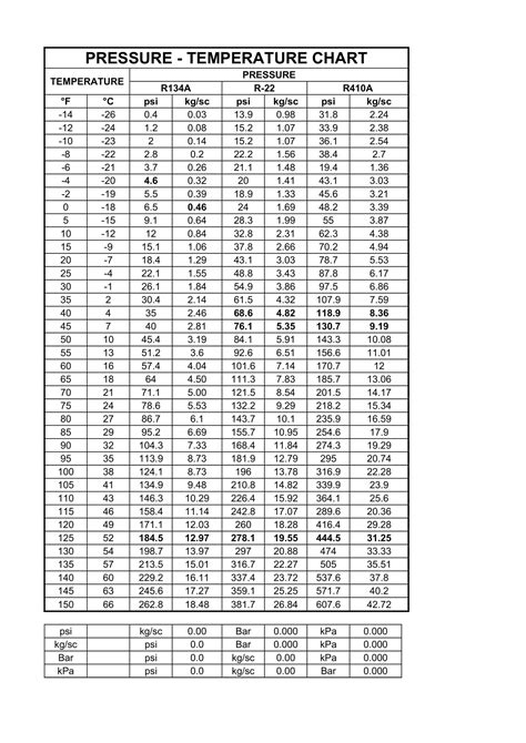 Printable R22 Pt Chart