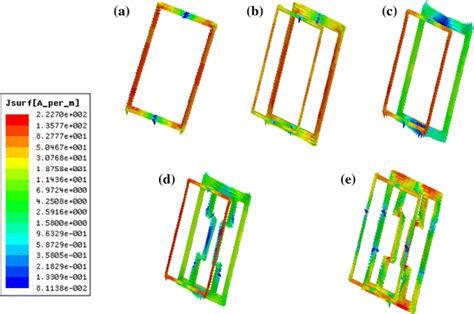 Surface Current Distribution On The Fss At A Step At Ghz B Step