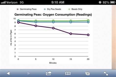 Photosynthesis Respiration Lab Ap Biology