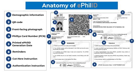 ePhilID – Philippine Identification System