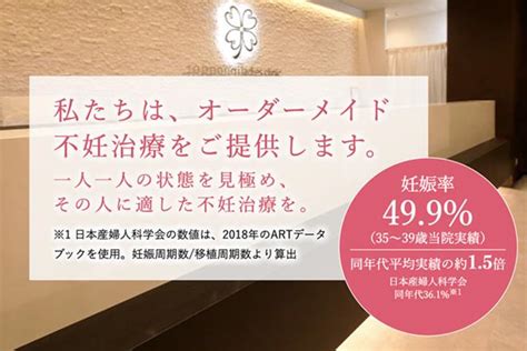 クリニック アーカイブ 不妊治療保険適用専門サイトfch