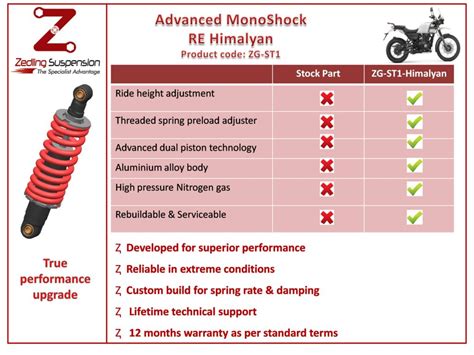 Himalayan Offroad Monoshock Zedling Suspension