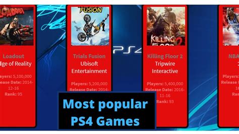 Comparison The Most Popular PS4 Games YouTube