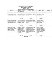 Grading Rubric For Case Study March Docx University Of