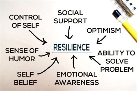 Leadership Resilience In The Era Of Uncertainty