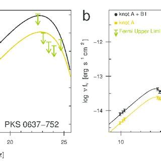 A The Sed For The Large Scale Jet Of Pks Data For The Four