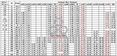 Bảng Tiêu Chuẩn Ống Thép Đúc Hướng Dẫn Toàn Diện Cho Mọi Ứng Dụng
