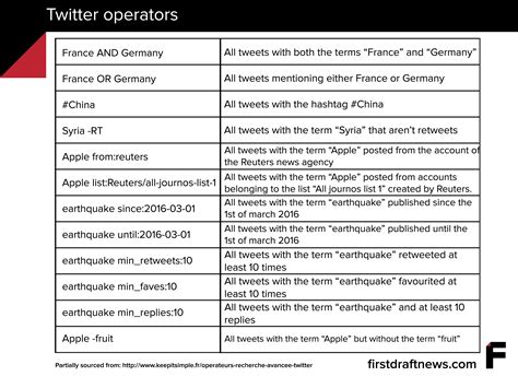 Speed up your social newsgathering with these Twitter search shortcuts