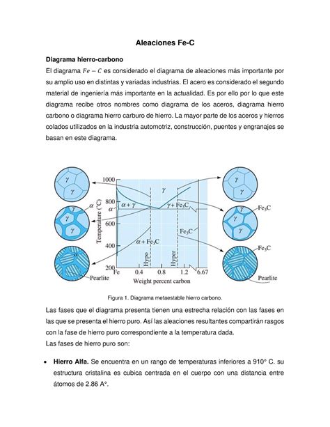 Aleaciones Ferrosas Aleaciones Fe C Diagrama Hierro Carbono El