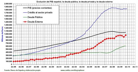 Diarioseconomicos El Principal Problema De Espa A La Deuda Privada