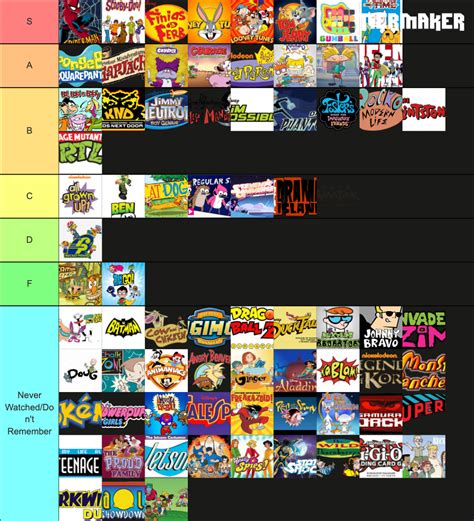 Ultimate Nostalgia Cartoons Tier List Community Rankings Tiermaker