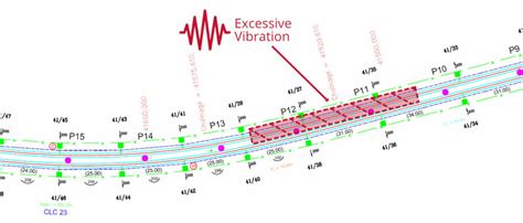 Noise And Vibration Rail Vision