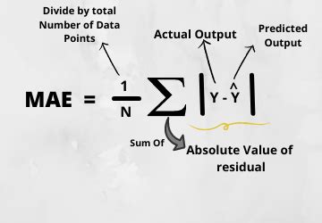 Regression Method In Data Mining Simplified 101