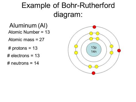 Visualizing Atomic Structure Bohr Rutherford Diagrams For Every Element