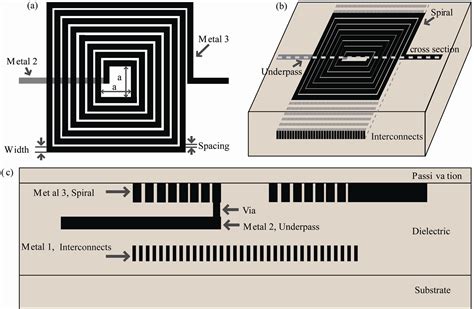 Simplified Model Of A Layer Of Interconnects Under A Spiral Inductor