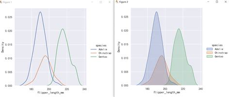 Seaborn Distributional Plots