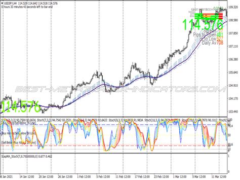 Auto Trend Swing Trading System Best MT4 Indicators Mq4 Or Ex4