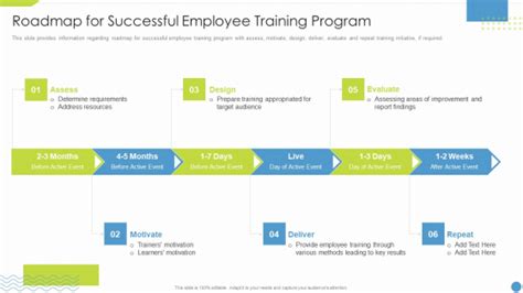 Employee Upskilling Trainings Powerpoint Templates Slides And Graphics