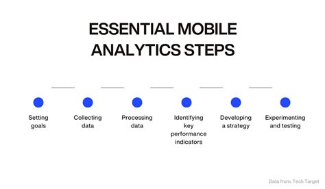 The Ultimate Guide To Mobile Analytics