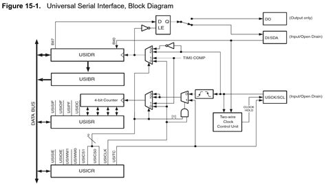 Atmel USI Block Diagram Becoming Maker