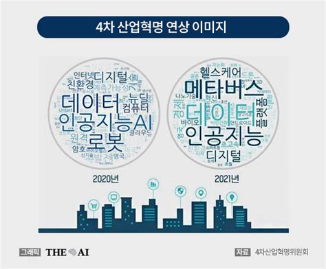 4차산업혁명 코로나 이후 73 변화 체감핵심 키워드 ‘메타버스