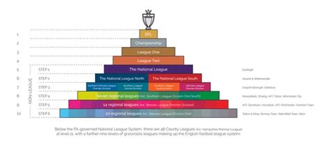 What is the 'Football Pyramid'? : r/Football_AMA