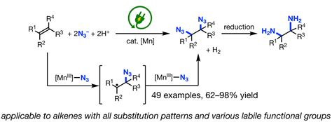 Electrocatalysis | The Lin Research Group