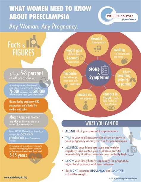 Preeclampsia Blood Pressure Chart