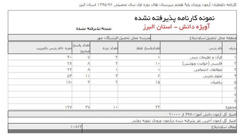 تخمین رتبه دریافت کارنامه مدارس نمونه دولتی استانها مرکز مشاوره آویژه