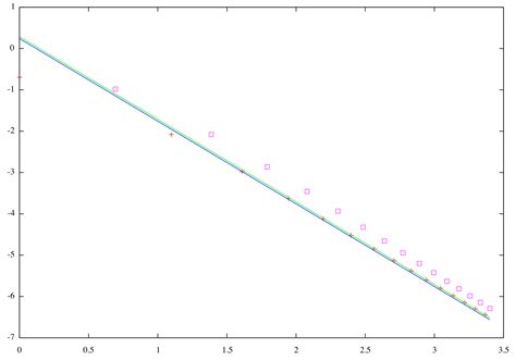 Combinatorics Probability Of Getting The Same Vector Result