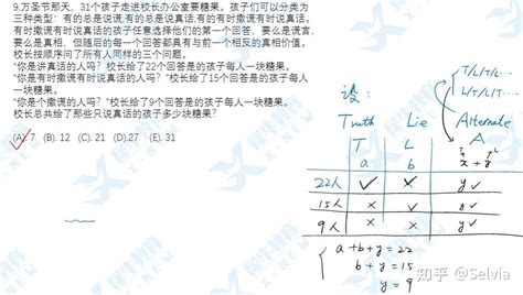 2022年amc12a卷真题答案解析犀牛教育整理 知乎