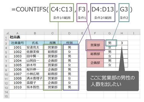 Countifs関数 複数条件に一致するデータの数を数えるexcelの使い方 How To Use Excel