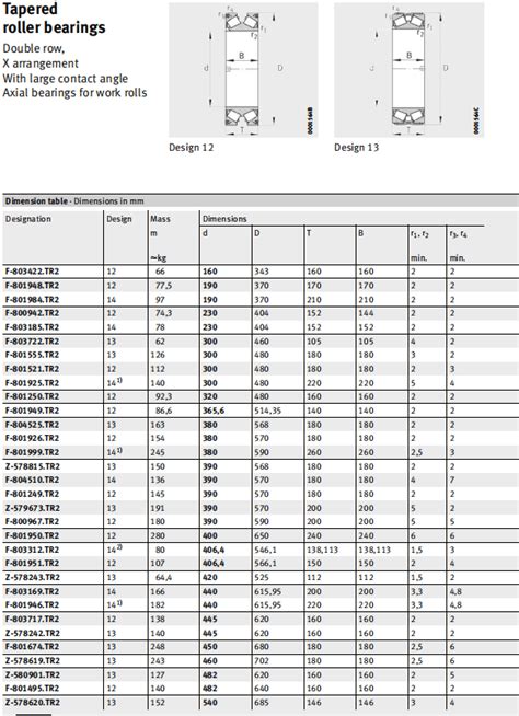 F Tr Fag Tapered Roller Bearings Skf Bearing Nsk Bearing Fag