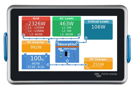 Victron Energy Ekrano Gx Offgrid Power Solutions