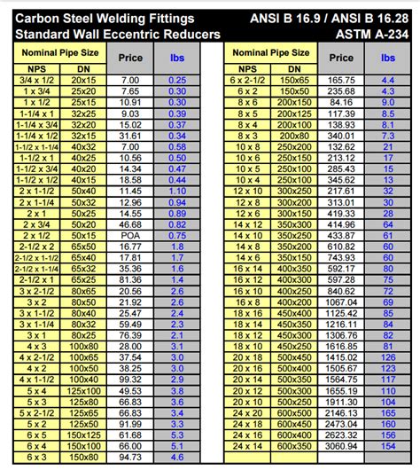 Steel Tubing Prices Per Foot