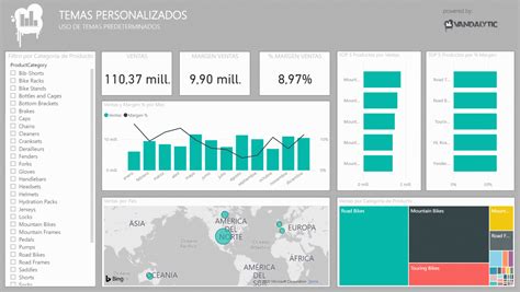 Tutorial Power Bi Temas Personalizados Para Tus Informes Vandalytic Tu Blog De Power Bi Y