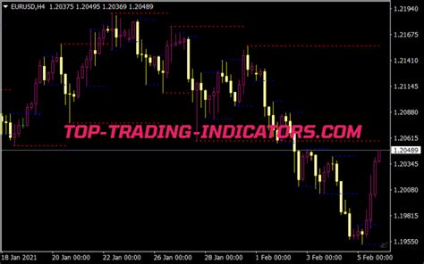 Fractals Support Resistance Mtf • Mt4 Indicators Mq4 And Ex4 • Top Trading