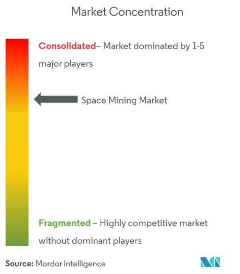 Space Mining Market Companies And Industry Outlook