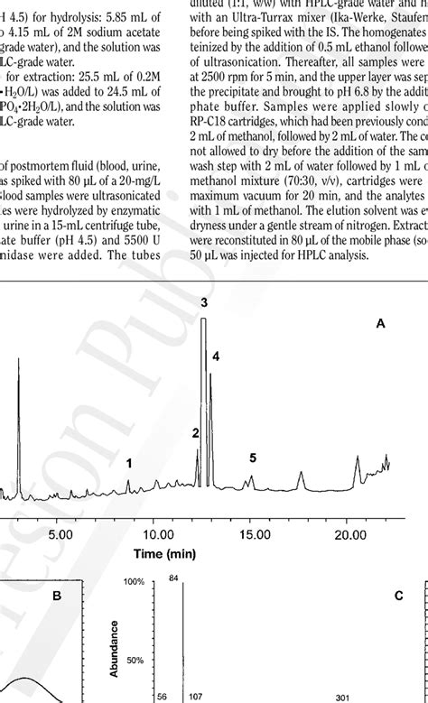 Hplc Dad Chromatogram Det Nm Of The Postmortem Blood Sample