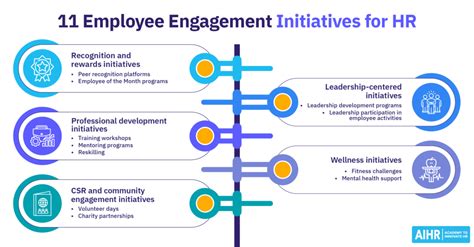 Digital Employee Experience A Definitive Guide For 2025 AIHR