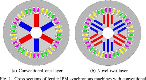 Figure 1 From Design Of Spoke Type Ferrite Interior Permanent Magnet