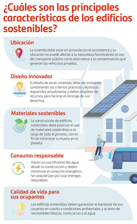 ¿qué Son Los Edificios Sostenibles Blog Becas Santander